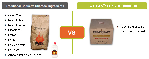 Image of Briquette Charcoal vs. Grill Easy