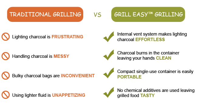 Traditional Grilling vs. Grill Easy Grilling